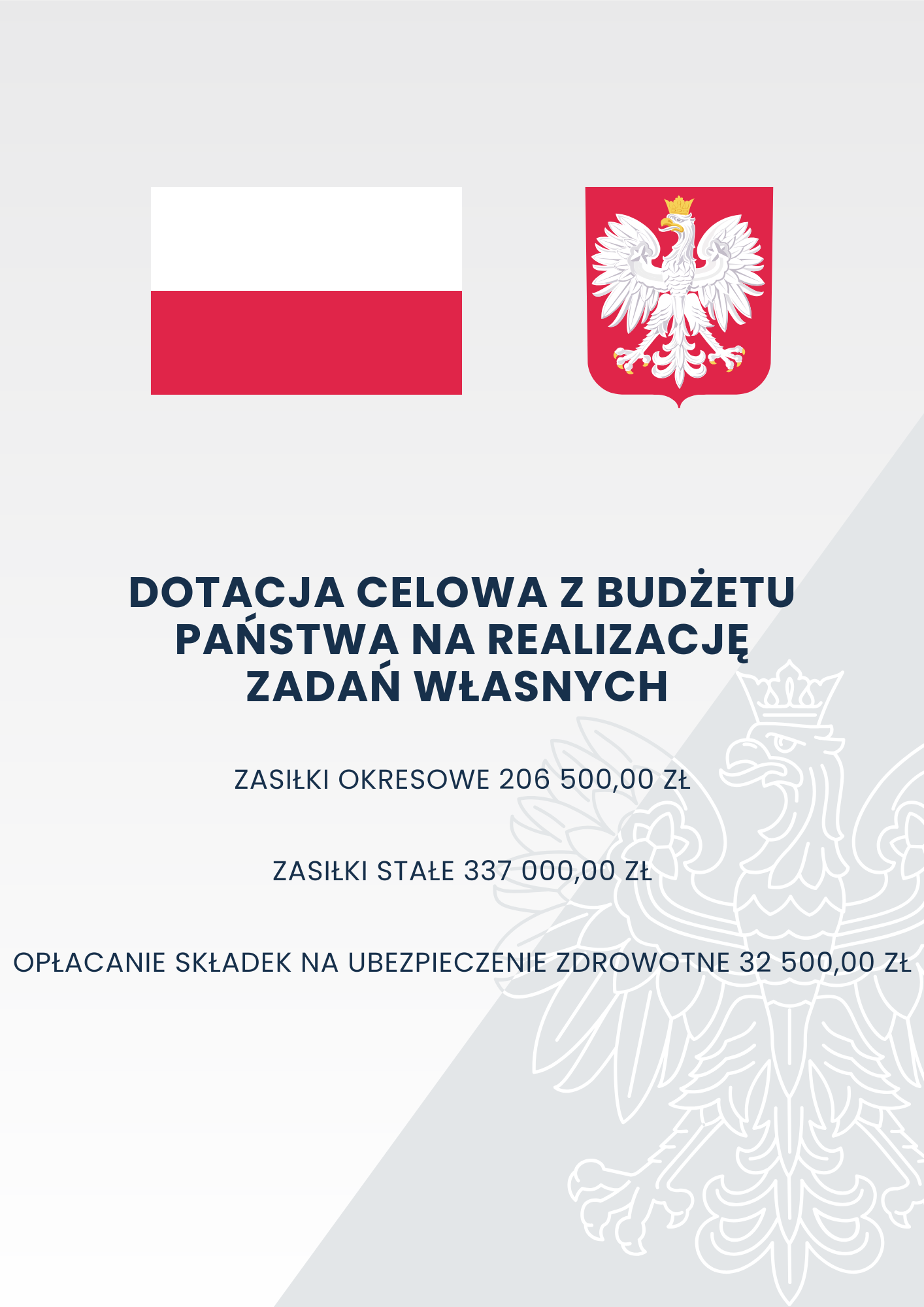 Pionowy plakat z tłem w dwóch odcieniach szarości i białym obrysem orła w koronie; w górnej części biało-czerwona flaga Polski, obok godło Polski z białym orłem w złotej koronie na czerwonym tle; poniżej czarny tekst: „Dotacja celowa z budżetu państwa na realizację zadań własnych; zasiłki okresowe 206 500,00 zł, zasiłki stałe 337 000,00 zł; opłacanie składek na ubezpieczenie zdrowotne 32 500,00 zł”.