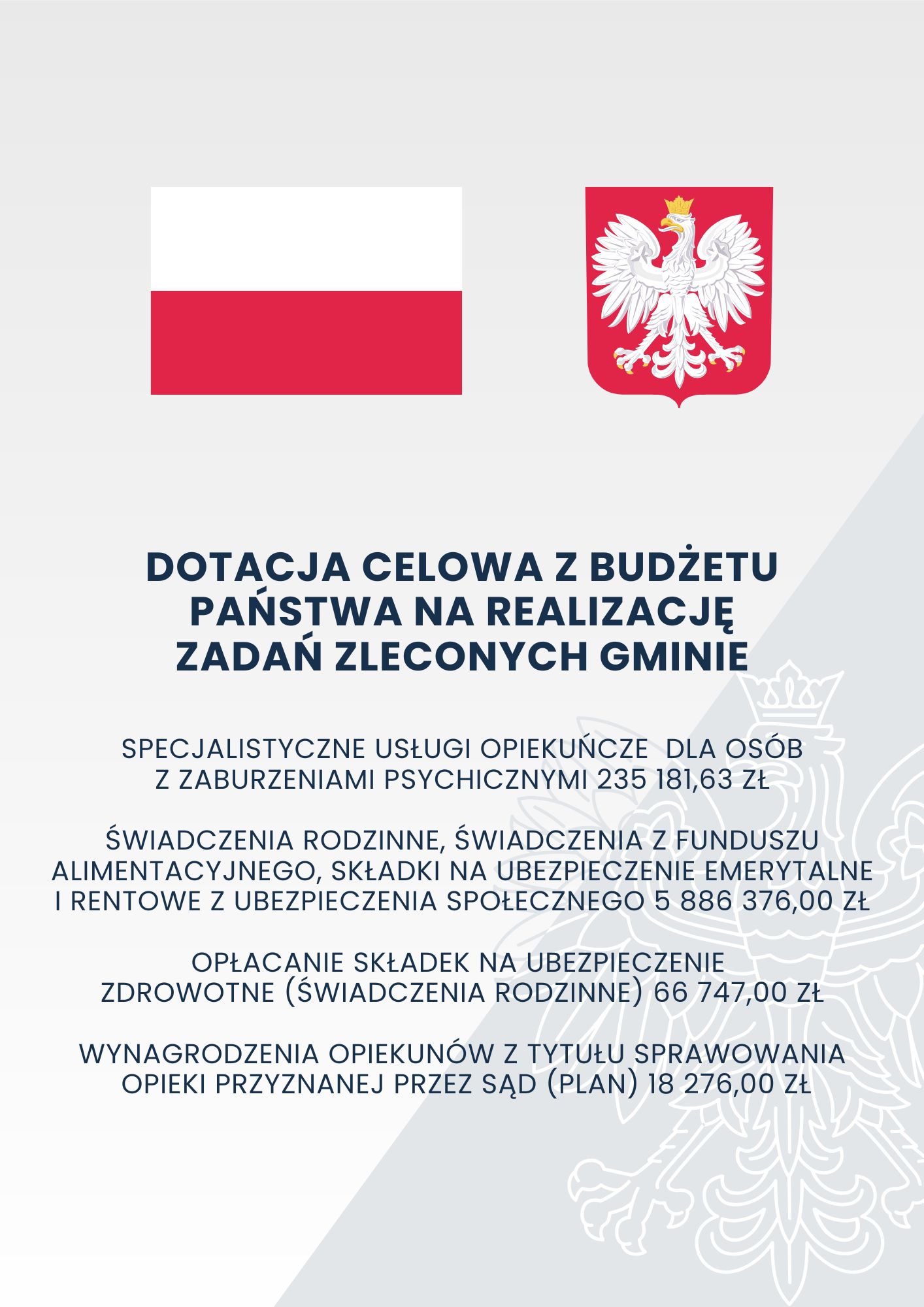 Szare tło o dwóch odcieniach z zarysem orła w koronie; na górze na pierwszym planie flaga oraz godło Polski; poniżej tekst o treści: „Dotacja celowa z Budżetu Państwa na realizację zadań zleconych Gminie Specjalistyczne usługi opiekuńcze dla osób z zaburzeniami psychicznymi 235 181,63 zł Świadczenia rodzinne, świadczenia z funduszu alimentacyjnego, składki na ubezpieczenie emerytalne i rentowe z ubezpieczenia społecznego 5 886 376,00 zł Opłacanie składek na ubezpieczenie zdrowotne (świadczenia rodzinne) 66 747,00 zł Wynagrodzenia opiekunów z tytułu sprawowania opieki przyznanej przed sąd (plan) 18 276,00 zł”