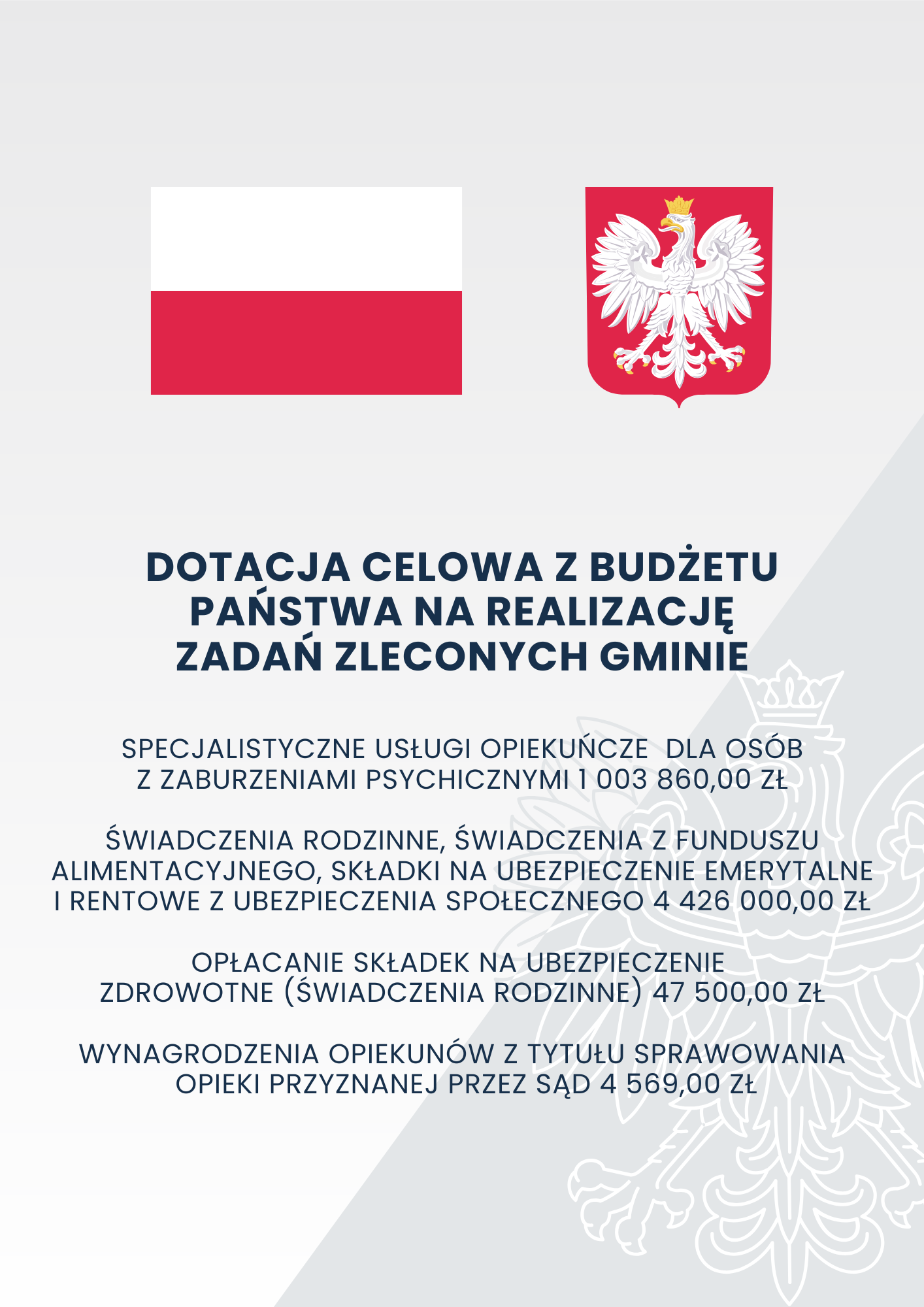 Pionowy plakat z tłem w dwóch odcieniach szarości i białym obrysem orła w koronie; w górnej części biało-czerwona flaga Polski, obok godło Polski z białym orłem w złotej koronie na czerwonym tle; poniżej czarny tekst: „Dotacja celowa z budżetu państwa na realizację zadań zleconych gminie; specjalistyczne usługi opiekuńcze dla osób z zaburzeniami psychicznymi 1 003 860,00 zł; świadczenia rodzinne, świadczenia z funduszu alimentacyjnego, składki na ubezpieczenie emerytalne i rentowe z ubezpieczenia społecznego 4 426 000,00 zł; opłacenie składki na ubezpieczenie zdrowotne (świadczenia rodzinne) 47 500,00 zł; wynagrodzenia opiekunów z tytułu sprawowania opieki przyznanej przez sąd 4 569,00 zł”.
